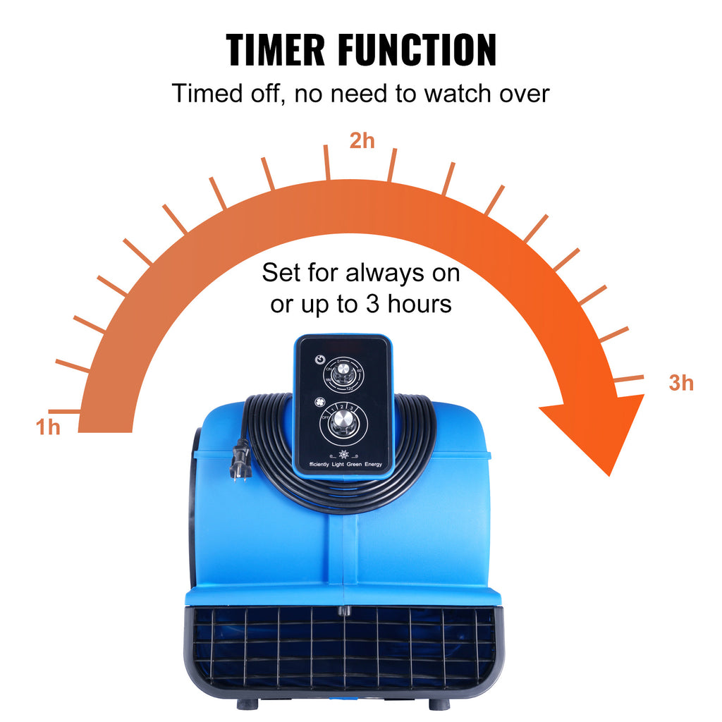 VEVOR Floor Blower, 1/2 HP, 2600 CFM Air Mover for Drying and Cooling, Portable Carpet Dryer Fan with 4 Blowing Angles and Time Function, for Janitorial, Home, Commercial, Industrial Use, ETL Listed