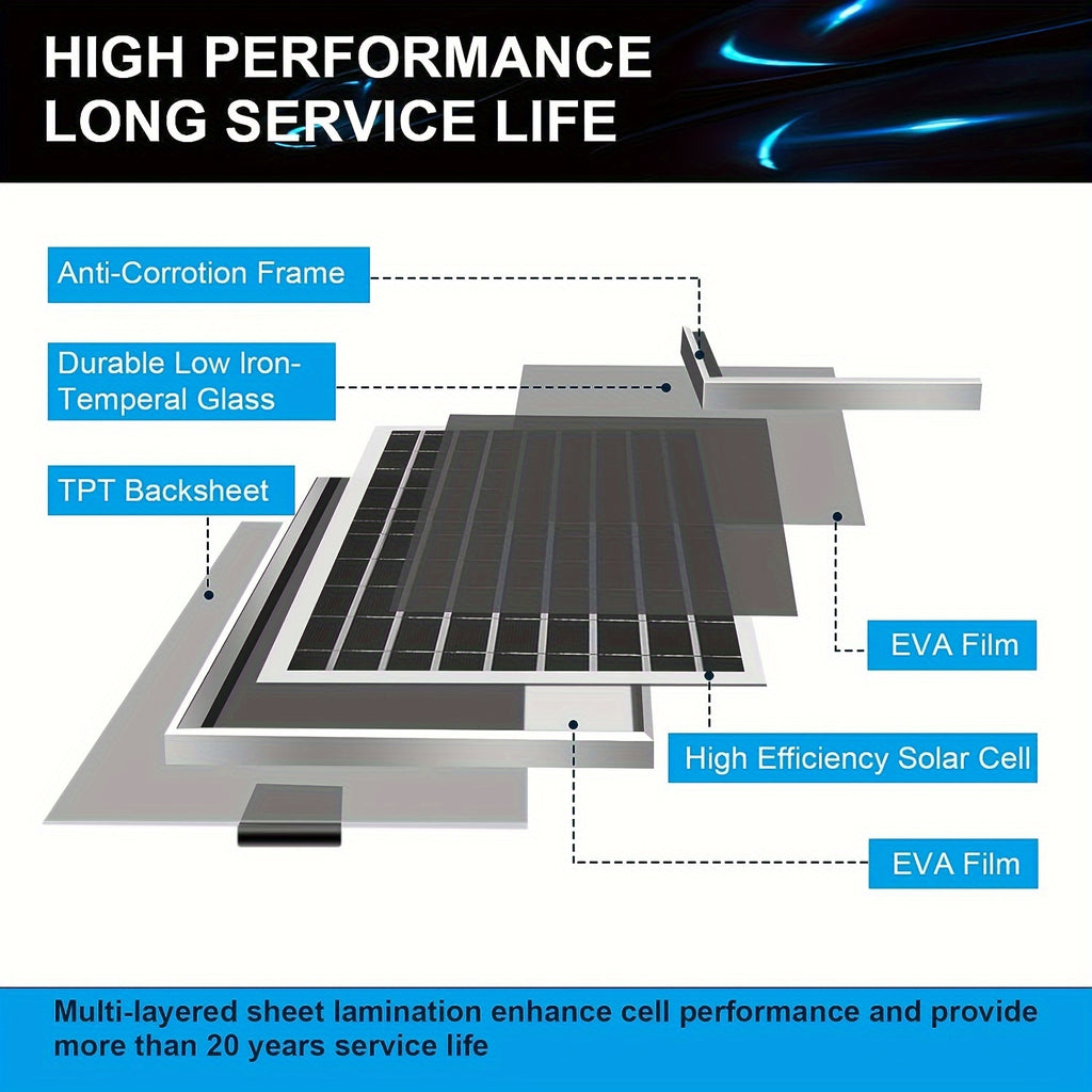 15W Solar Panel Exhaust Fan, High Airflow, with Backup Shutter, Ideal for Greenhouses, Attics, Chicken Coops, Garages and Basements