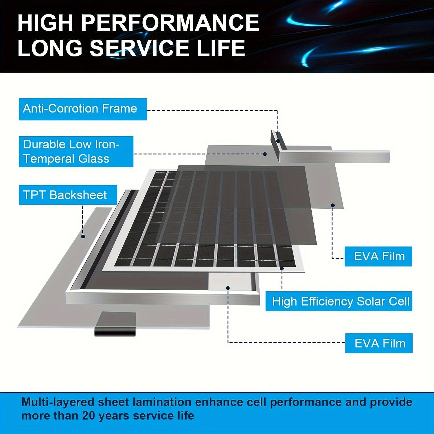 15W Solar Panel Exhaust Fan, High Airflow, with Backup Shutter, Ideal for Greenhouses, Attics, Chicken Coops, Garages and Basements
