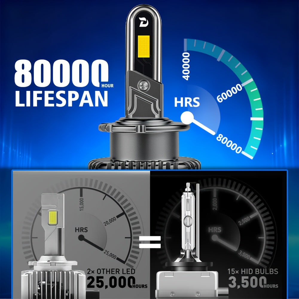 2-Pack LED Car Bulbs D1S D2S D3S D4S D8S | 270W 60000Lm Canbus Error-Free High Power Super Bright Headlight Bulbs Plug-and-Play Fast Heat Dissipation Long Life, Aluminum, 6000 Kelvin, No Battery