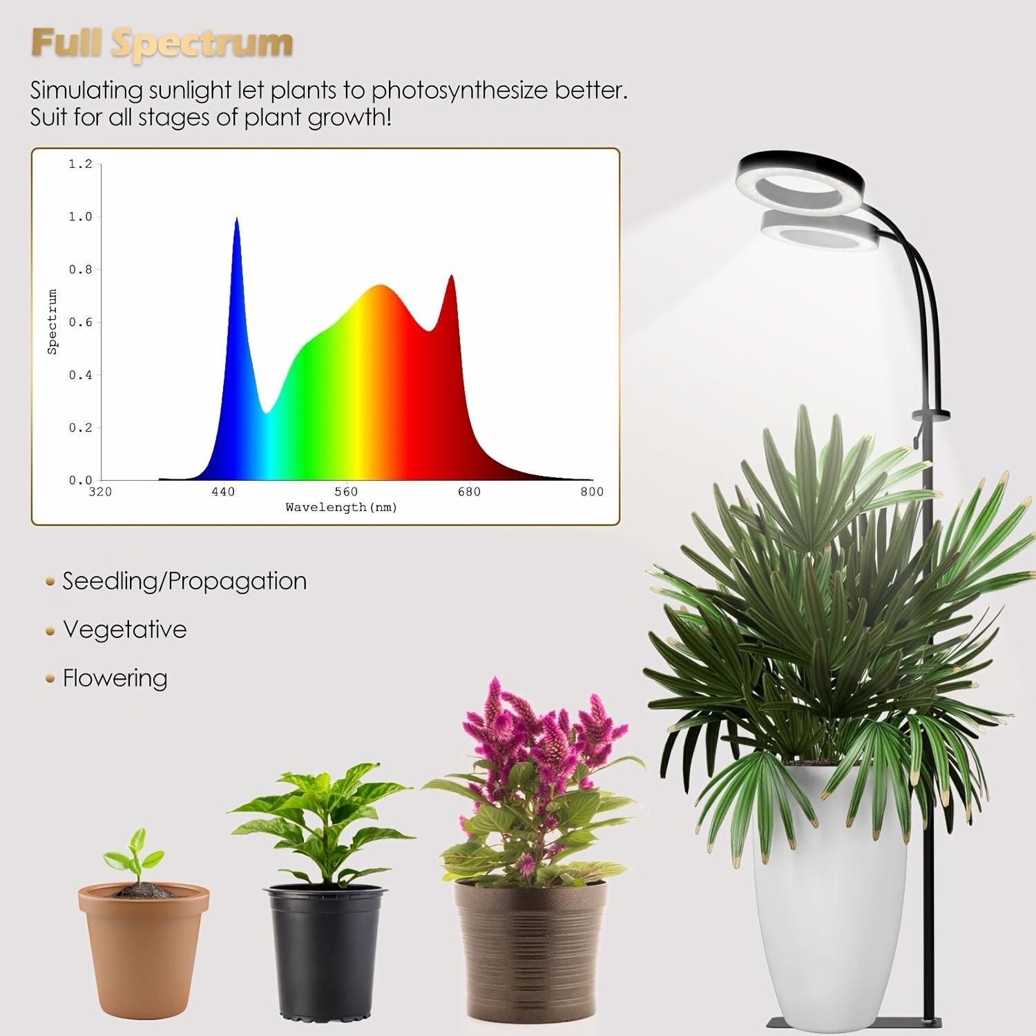 66.93 Inch Large Indoor LED Winter Grow Light, USB Powered, 72 Full Spectrum LED Beads, Adjustable Stand with Base, 5 Dimmable Levels, Blue Red White Warm Light Optional, 3/9/12H Timer, Ideal for Seedlings and Succulents