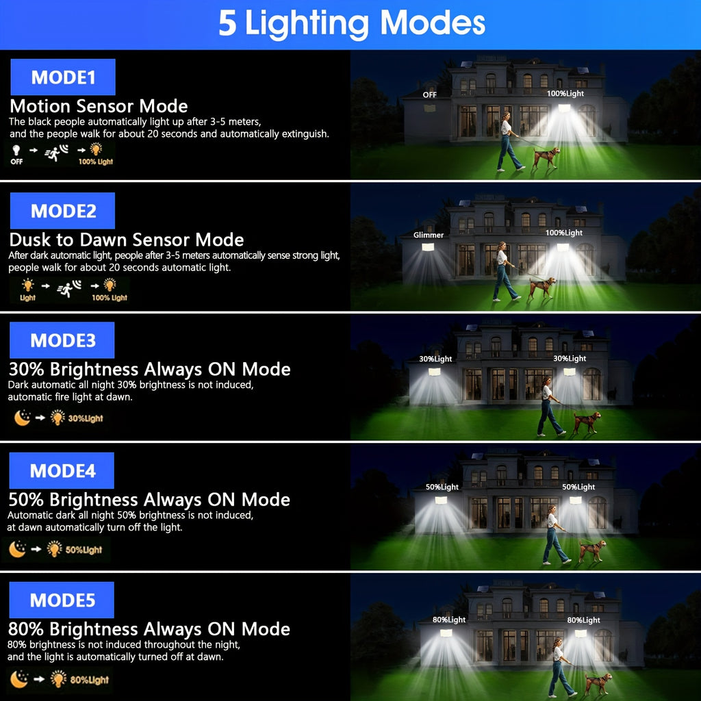 1/2 Pack Solar Outdoor Light, IP65 Solar LED Spotlight with 5 Lighting Modes / 196.85-Inch Cable, 268 LED High-Brightness Security Light with Remote Control, Motion Sensor Floodlight Wall Light with 3 Modes, Perfect for Garden, Courtyard, Pathway