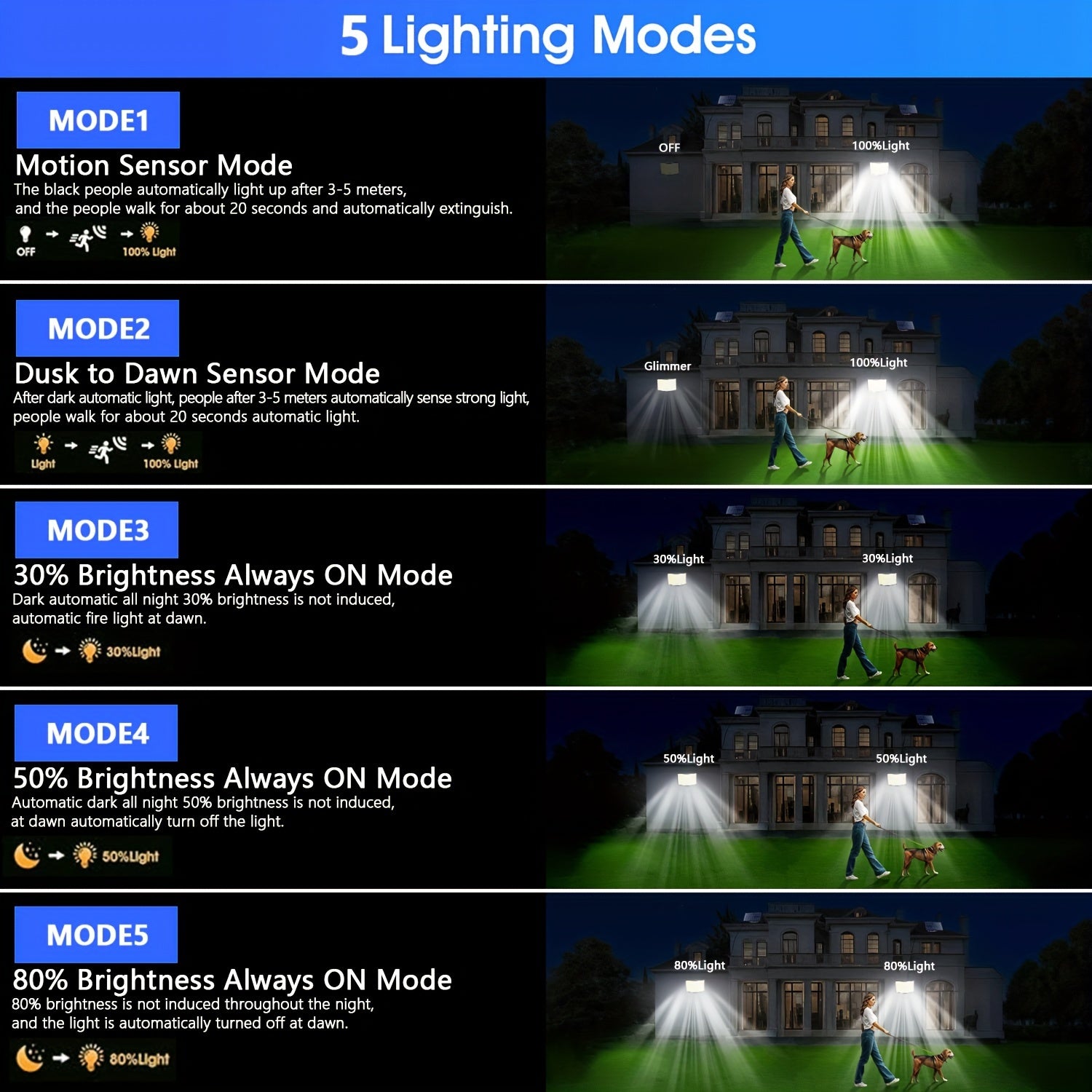 1/2 Pack Solar Outdoor Light, IP65 Solar LED Spotlight with 5 Lighting Modes / 196.85-Inch Cable, 268 LED High-Brightness Security Light with Remote Control, Motion Sensor Floodlight Wall Light with 3 Modes, Perfect for Garden, Courtyard, Pathway