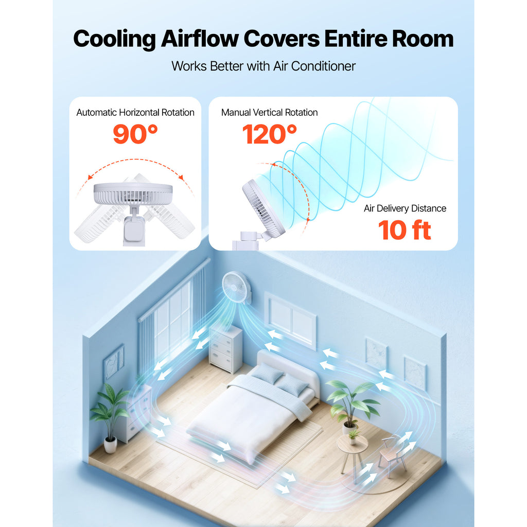 VEVOR 8.5 Inch Wall Mount Fan, Oscillating Ceiling Fan with Remote Control, 10FT Strong Airflow, DC Motor, 4 Speed Levels & Timing Function, Automatic 90° Horizontal Rotation & Manual Vertical Tilt, Ideal for Home Office RV Use