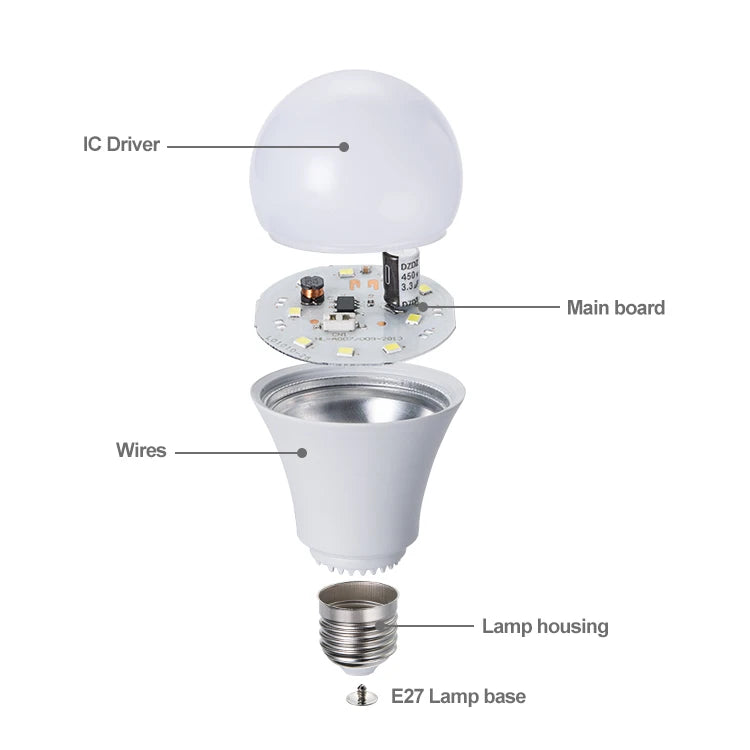 b2b China white aluminum body LED bulb raw material wholesale SKD kit 7W 12W 15W 18W LED bulb