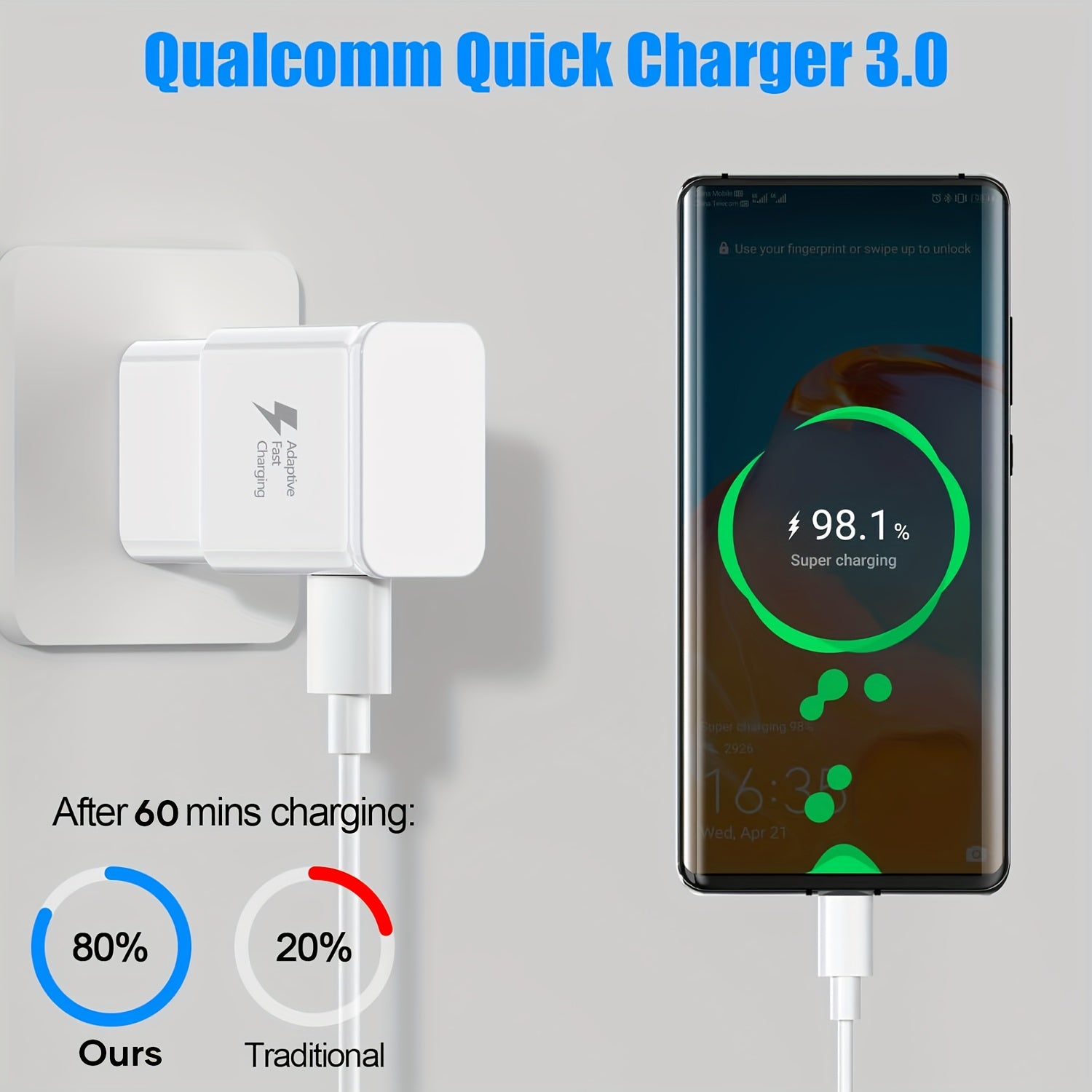 Charger Adapter Compatible with Samsung S25/S24/S23/S22/S22 Ultra/S21/S20/S10/S9/S8/S7/Edge/Note 10 Fast Charging (White, Black, Pack of 1/2)