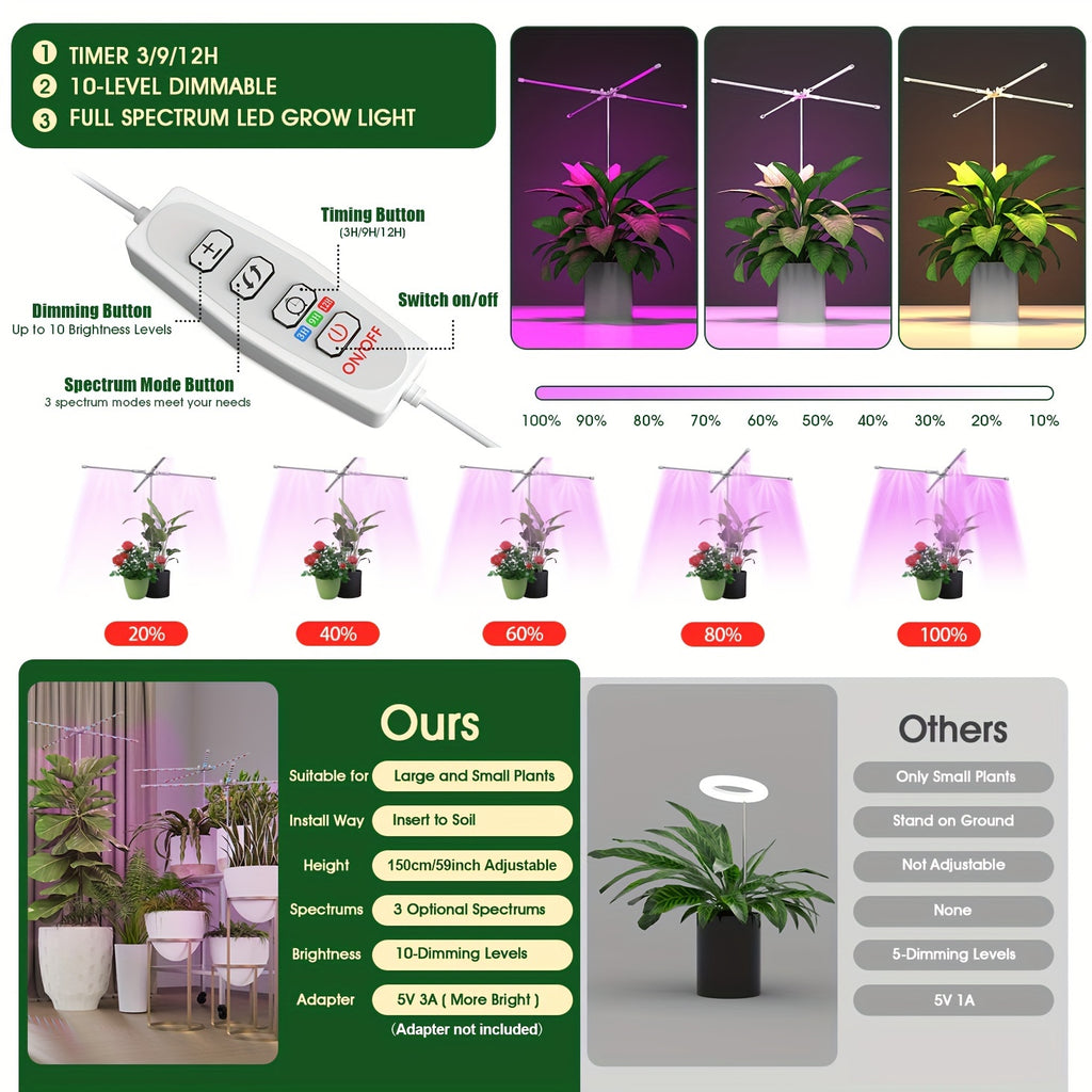 1pc 4-Tube 3 Lighting Modes 96LED Full Spectrum Grow Light, Multi-Angle Illumination, Dimmable & Timable, 30cm-150cm Height Adjustable, USB Powered LED Plant Grow Light (No Built-in Battery)