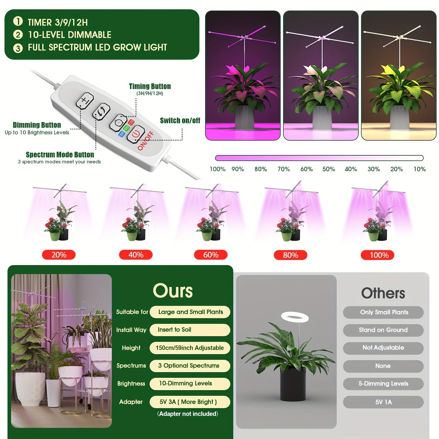 1pc 4-Tube 3 Lighting Modes 96LED Full Spectrum Grow Light, Multi-Angle Illumination, Dimmable & Timable, 30cm-150cm Height Adjustable, USB Powered LED Plant Grow Light (No Built-in Battery)