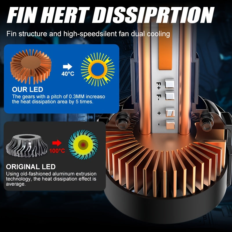 2-Pack, H11 Car LED Headlights, 59400 Lumens, 380W High Power, 12V/24V, 6500K White Light, 3570 CSP Chip, Compatible with Multiple Car Models, Easy to Install, No Battery Needed, Plug-and-Play, with Powerful Cooling Fan