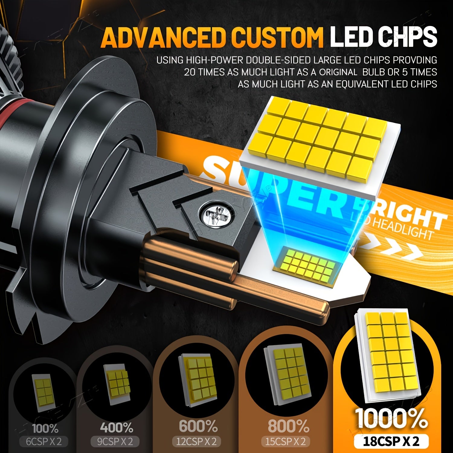 H7 H4 LED Headlight Bulbs 2-Pack, Canbus Compatible, Suitable for H1 H11 Fog Lights, Turbo Light Design, 6000K Color Temperature. Compatible with H8 H9 9005 HB3 9006 HB4 Fog Lights, for Vehicles with 12V or 24V Voltage