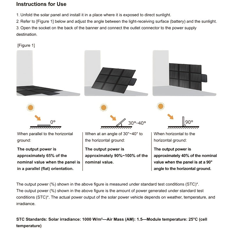 LVYUAN 可攜式太陽能板，提供 120W、200W、300W 和 400W 的選項，採用可折疊設計和高效單晶太陽能電池，效率高達 22.5%，非常適合戶外活動、船隻、露營