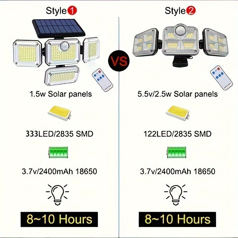 1-Piece 20W Ultra-Bright Solar Wall Light, 122 LED IP65 Outdoor Indoor Solar Garden Light, Adjustable Lamp Head with Wide Lighting Angle