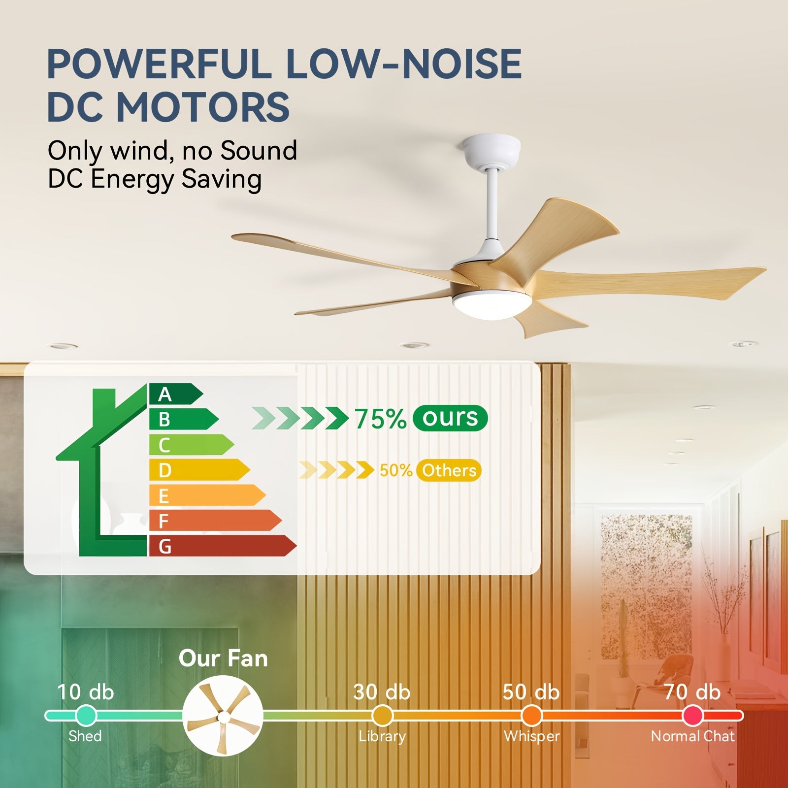 Sofucor 52 Inch Smart Ceiling Fan with Light & Remote - Modern Low Profile Design, Energy-Efficient DC Motor, Smart Ceiling Fan for Rooms, Bedrooms, Living Rooms - Easy Installation, Quiet Operation, High Efficiency