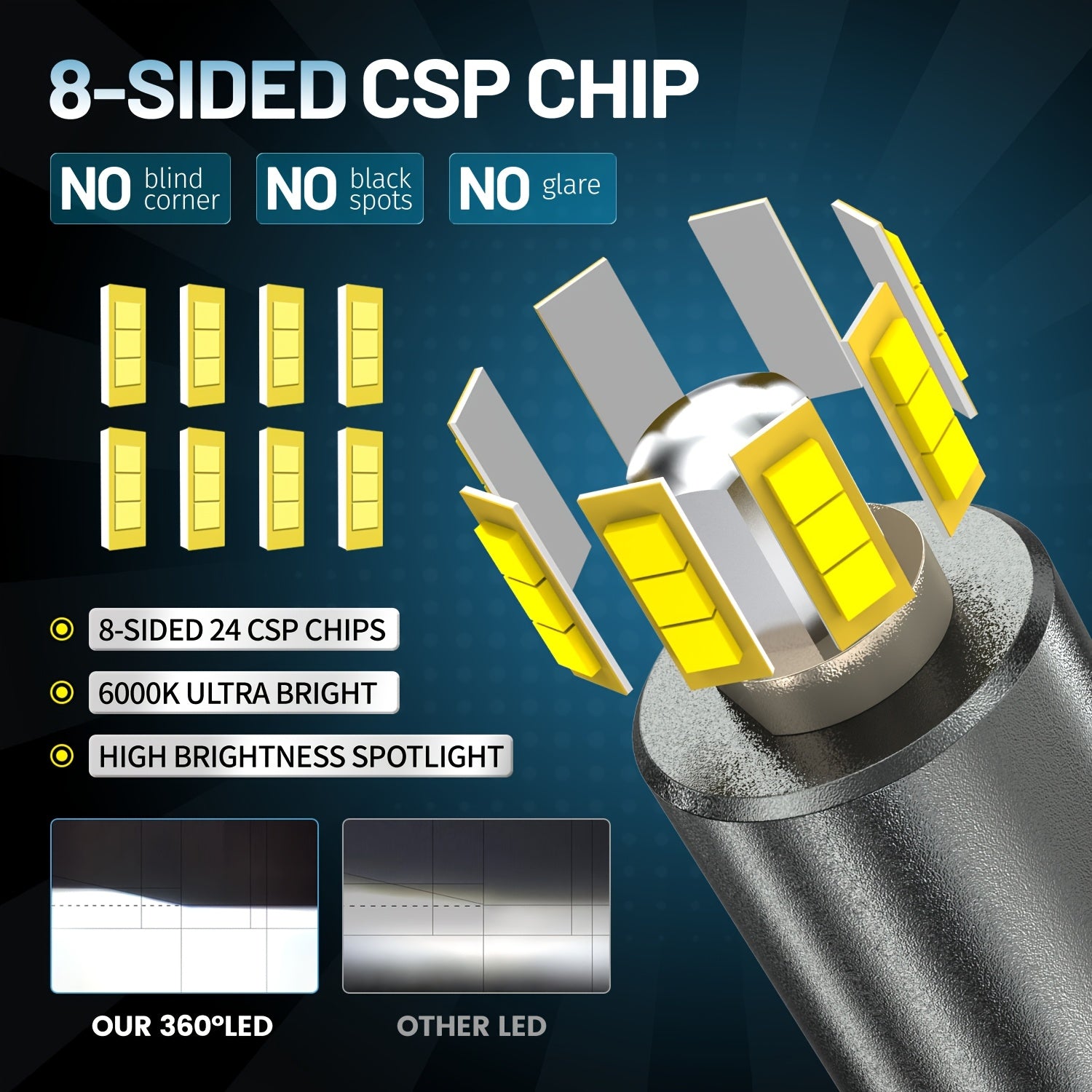 2个H7 LED 360 H1 HB3 HB4 LED H11 H8 9006 9005 汽车大灯灯泡，12V 3D芯片，近光，远光/近光，白天/黑夜视觉，适用于大多数汽车，卡车，SUV，摩托车，照明配件，无需电池