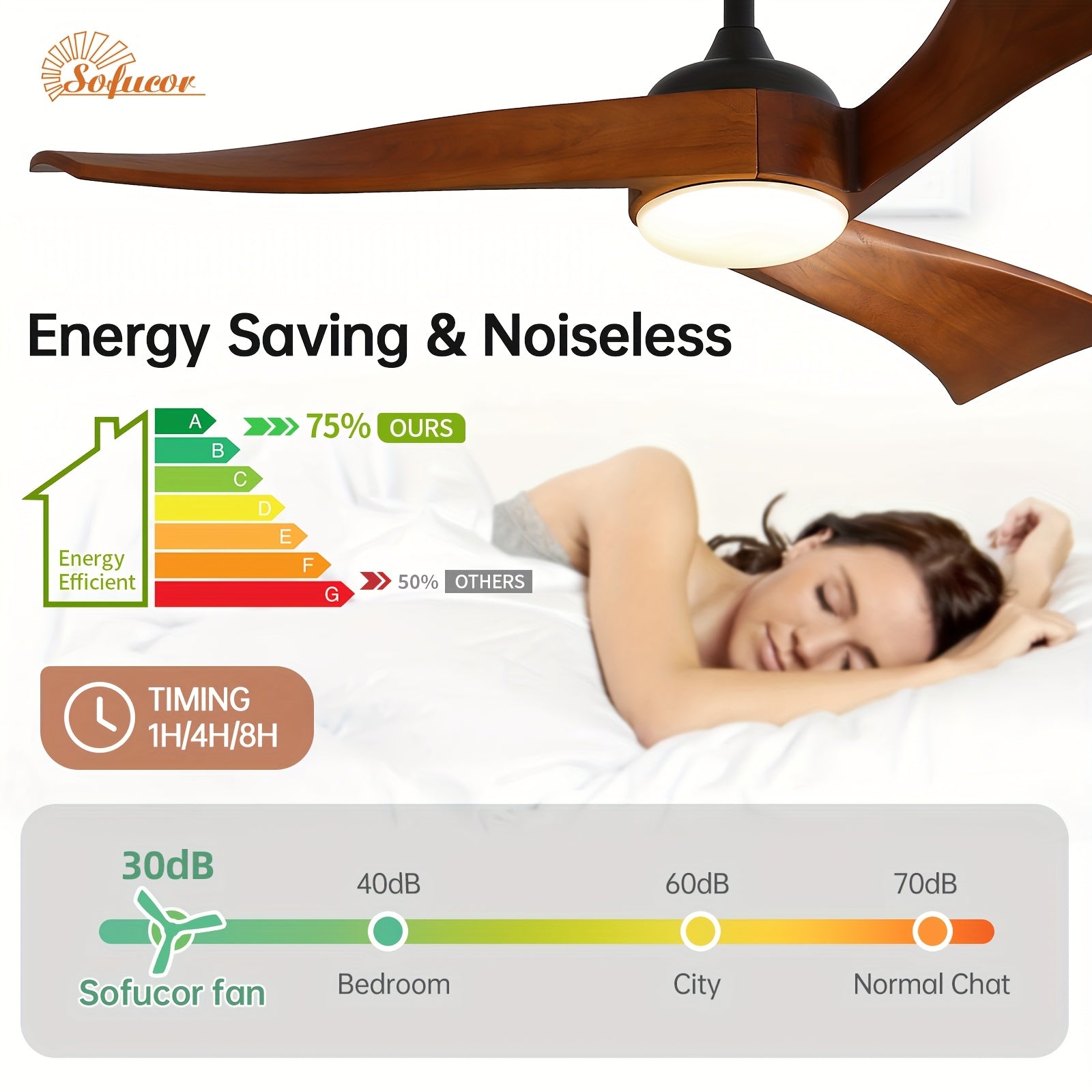 Sofucor 52 Inch Large Modern Ceiling Fan with Light, Smart Remote Control Ceiling Fan, 3 Solid Wood Blades, Reversible DC Motor, 6 Speed Settings, 1/4/8 Hour Timer, LED Lighting
