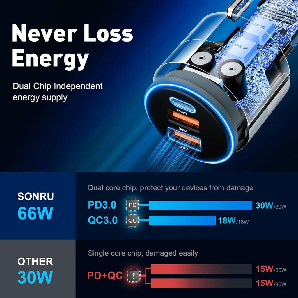 USB C Car Charger for iPhone 16, 66W Car Lighter Adapter USB Fast Car Charger PD 30W+Dual QC3.0[Metal Shell][Ambient Light] for iPhone 16 15 14 13 Pro Max Samsung Galaxy Note Google Pixel