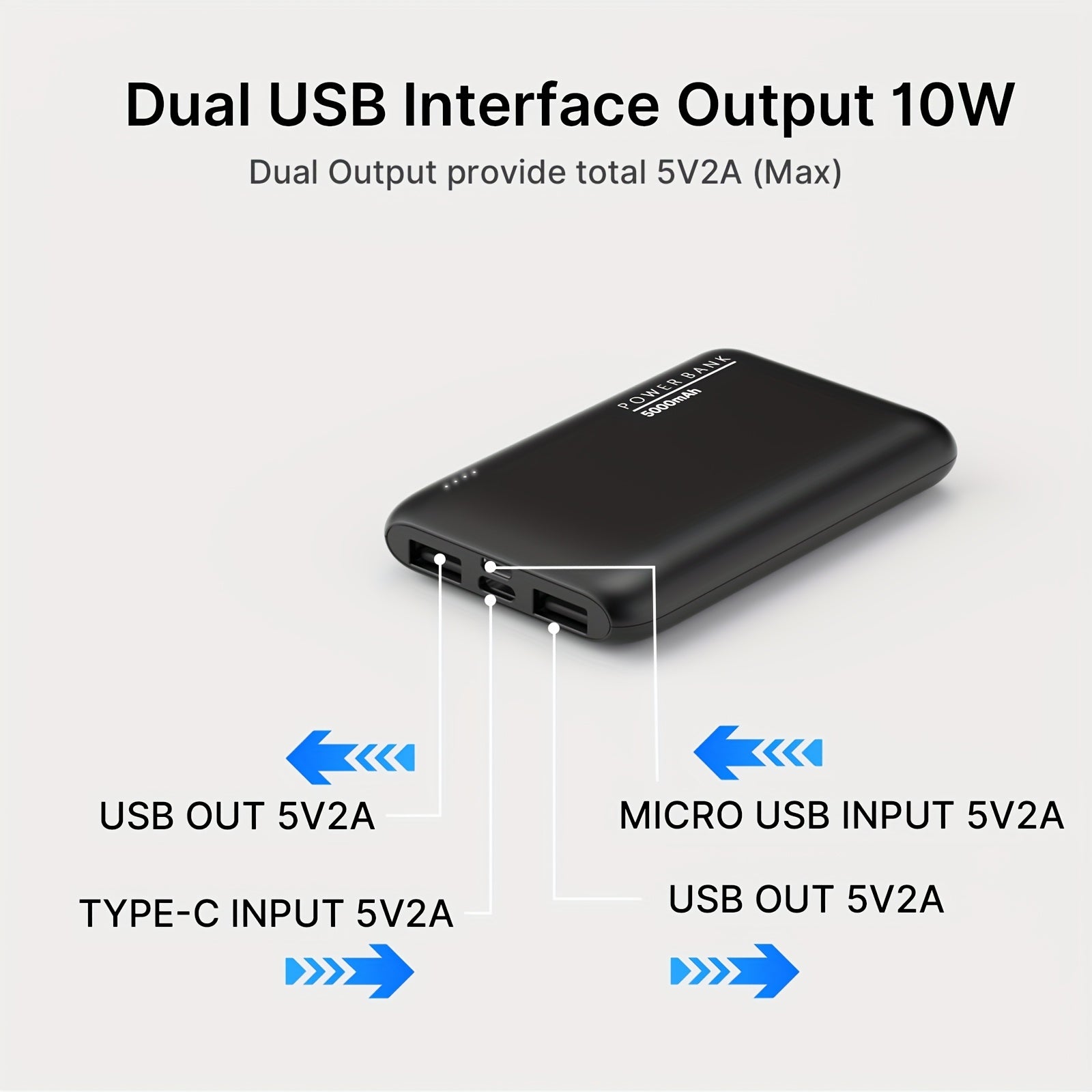 5000mAh Ultra-Thin Portable Power Bank with Dual USB Outputs, Designed for Outdoor Emergency Backup, Suitable for iPhone/Android Mobile Devices And Other Digital ElectronicsIncludes, Includes Type-C Charging Cable, Holiday Gifts