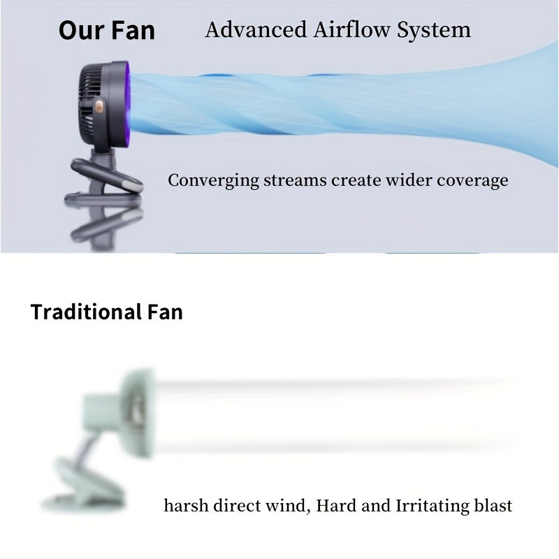 New Silent Clip-on Fan with Night Light, 5 Speed Levels, Dual Lithium Batteries for Ultra-Long Runtime, Standable/Clipable/Hangable, Bi-Directional Rotation, Timer & LED Display, Clip-on/Wall-Mounted/Desktop Air Circulator