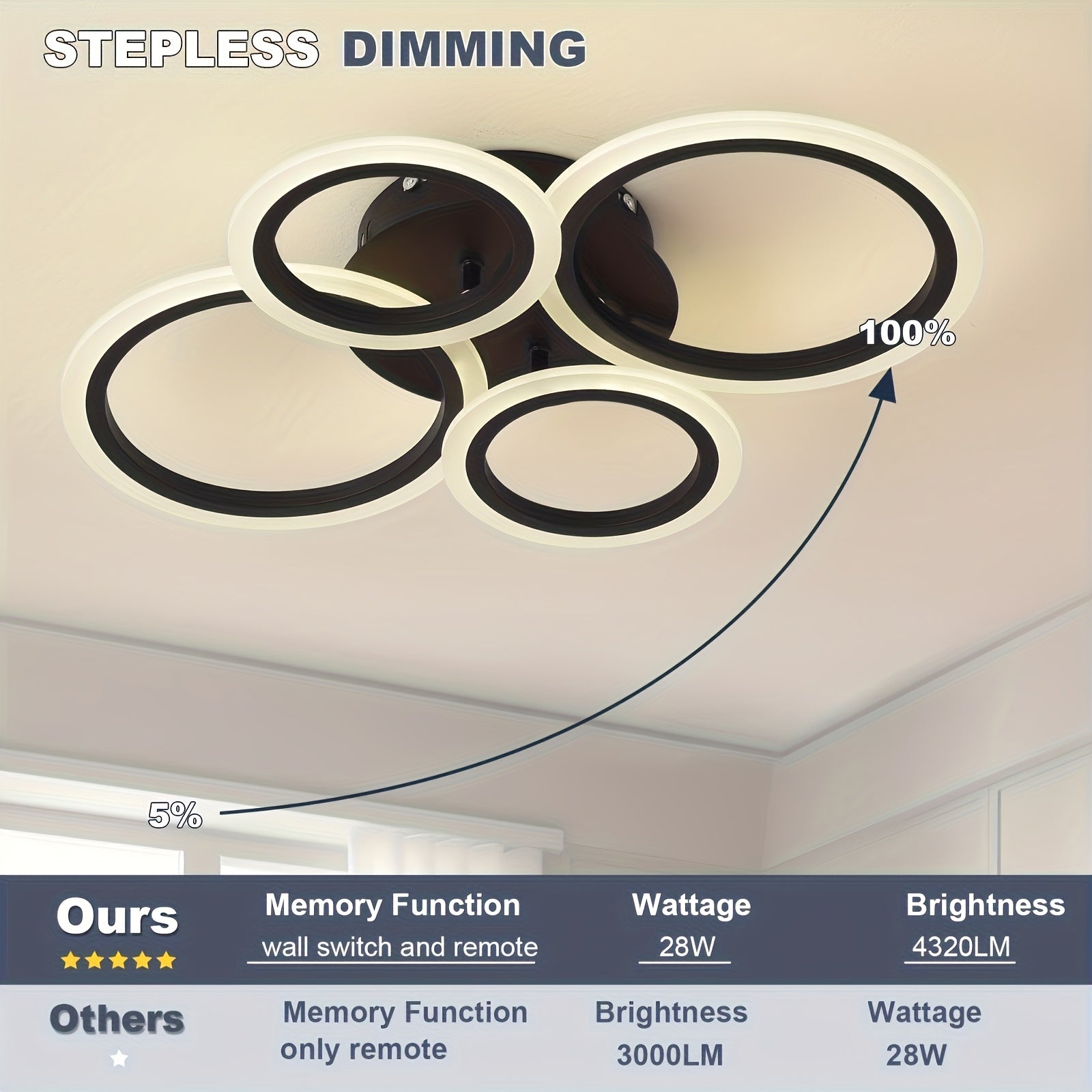1pc-4 ring LED ceiling light, modern LED ceiling fixture, warm light, metal ceiling mount with detachable clips, suitable for kitchen, bedroom, living room, laundry room - mounting hardware included