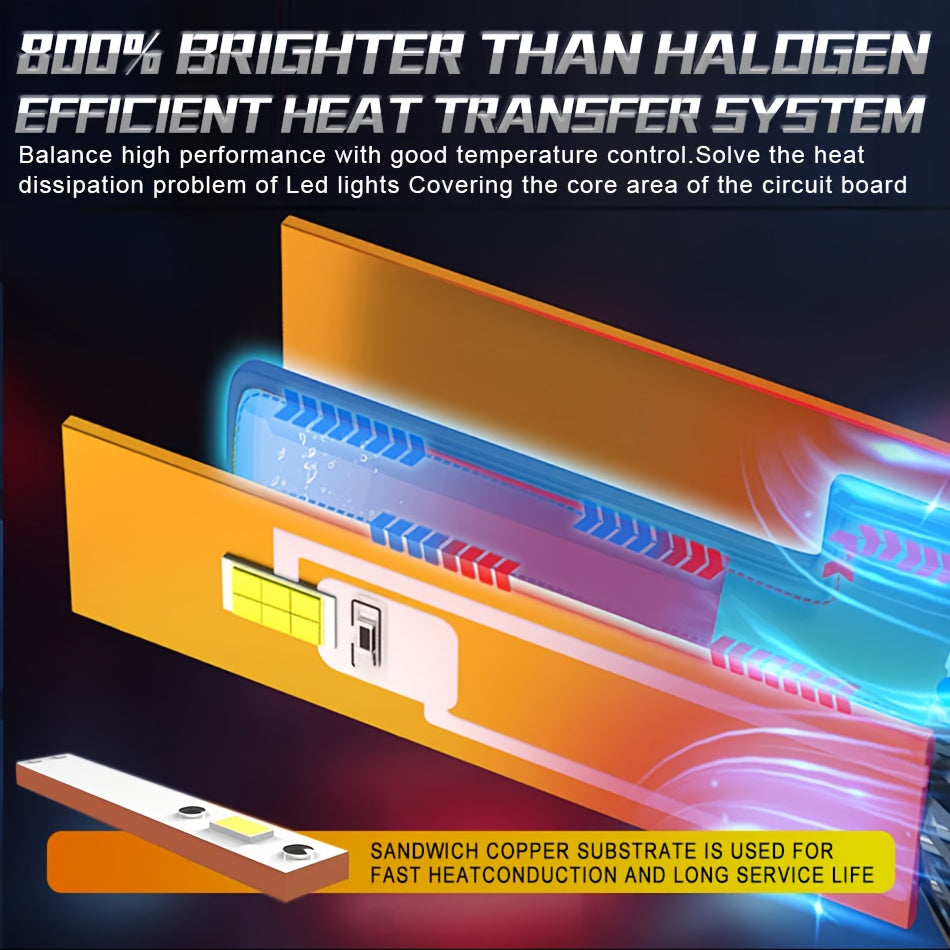2-Pack H7 H4 H11 LED Headlights 160W High Power H8 H9 HB4 HB3 9005 9006 Turbo Light 6000K White Light, Special for Car Lens, 12V Voltage
