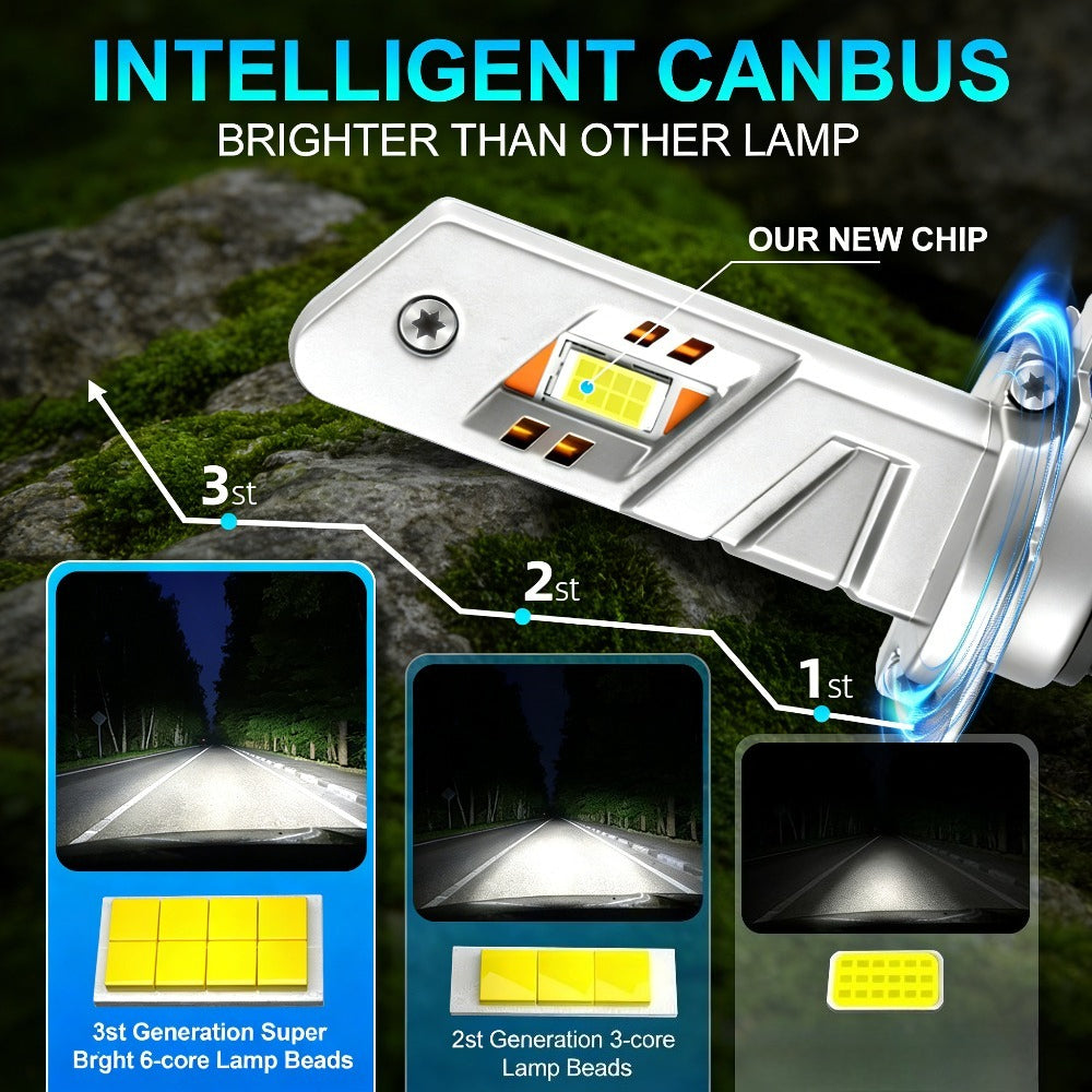 2-Pack LED Car Headlights H7 H11 H1 9005 9006 H4, 58680 Lumens 288W High/Low Beam Fog Light, 820% High Brightness, 300m Illumination Distance, Cool White 6000K, Bright Plug-and-Play Error-Free Decoding