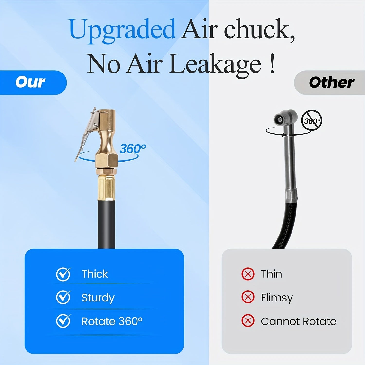 Digital Tire Pressure Gauge, 250 PSI (Heavy Duty with Quick Connect Coupler), 0.1 Display Resolution, Air Compressor Accessory, Tire Inflator Gauge, Auto Accessory for Cars, SUVs, Buses, Trucks, Bicycles & Motorcycles