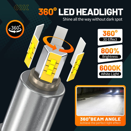 1 Pair 360 LED Headlight H1 H7 H8 H9 H11 CANBUS 9005 HB3 9006 HB4 D1S D2S D3S D4S Car Bulbs 6000K White Light Headlamp, No Battery Included