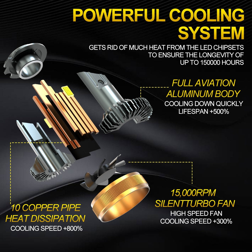 H4 H7 LED Car Headlights Plug-and-Play High Power H11 H8 H9 9005 HB3 Light Bulbs