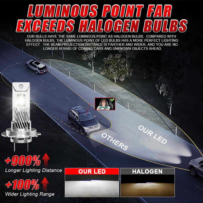 This is a set of two H7 LED headlights, offering 300W and 30000 lumens of brightness, designed for high beam and low beam functions. They are Canbus compatible, ensuring error-free operation, feature turbo fan cooling