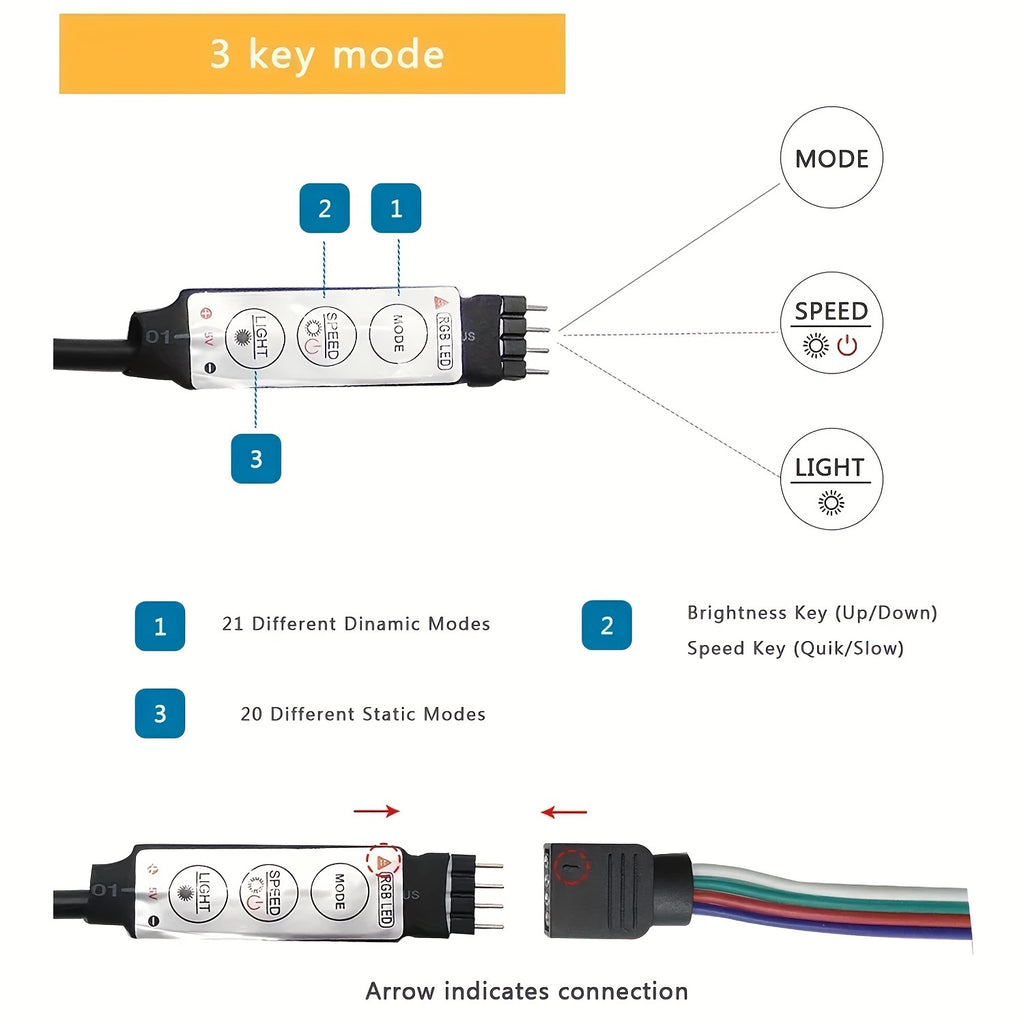 3535 RGB LED 灯带 2/5/10/15/20 米 3 键控制器 5V USB 供电 柔性灯条 客厅卧室电视背景墙 圣诞派对氛围灯 宿舍电竞房装饰灯串 可裁剪自粘 氛围照明