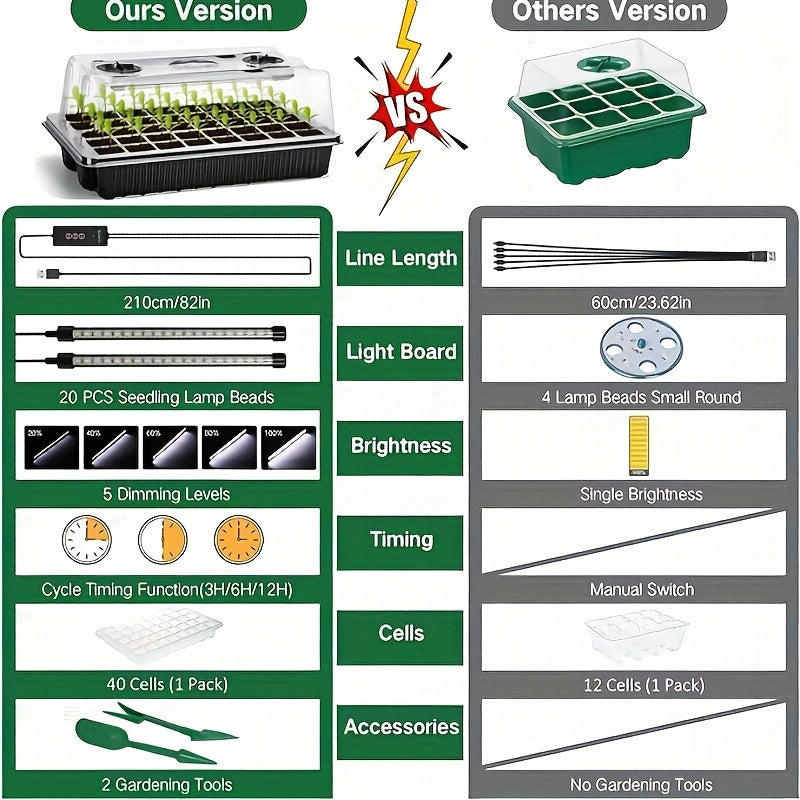 Seed Starter Tray with Grow Light, 40-Cell Seed Starting Kit, Seedling Tray Set with Humidity Dome, Auto Timer & Dimmable Light, Indoor Germination Tray for Home Gardening