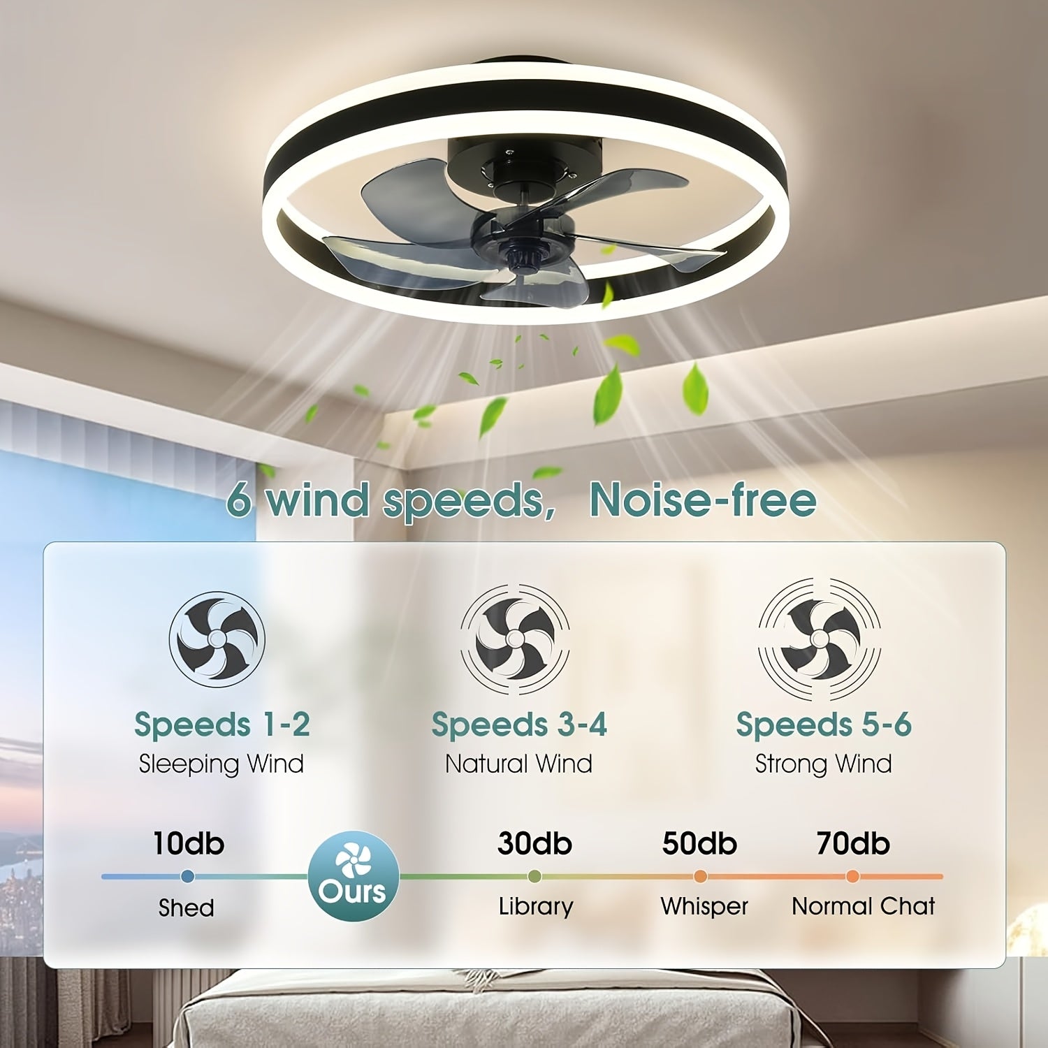 Remote Control Ceiling Fan with Light, 19.7 Inch Slim Flush Mount Fan, 3000-6000K Dimmable Modern Recessed LED Light, 6 Speed Levels, Black Ceiling Fan Lamp, Ideal for Bedroom Kids Room Living Room (Black)