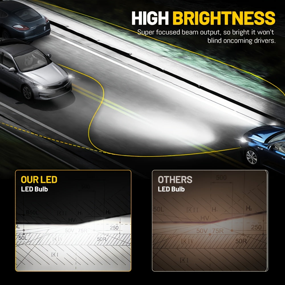 2-Pack H7 H4 H11 LED CANBUS Lights H1 H3 9005 HB3 9006 HB4 H8 H9 9012 HIR2 9007 H13 Car LED Headlight Bulbs 220W 12V 24V Auto Headlights, No Battery Included