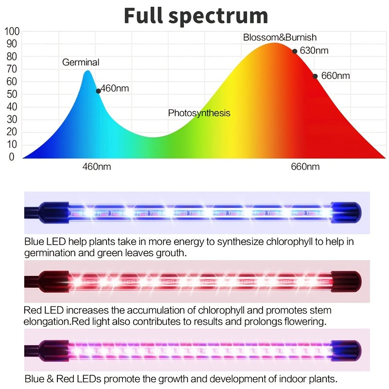 Adjustable Height Tripod 3-Head Plant Grow Light, High Lumen Output, Powered Design with Timer & Brightness Control, Full Spectrum Floor Standing Grow Lamp, Perfect for Small Plants, Vegetables and Fruits