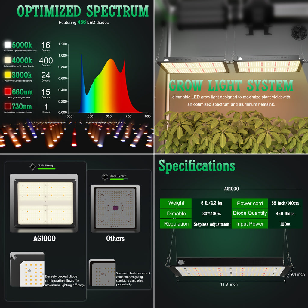 1800D Material 48x24x60 Inch (≈4x2 Ft) Hydroponic Grow Tent, Optional Accessory Kit: 100W Dimmable LED Light, 8ft Ducting, 4"/6" Vents, Optional Standard Independent Fan & Filter Combo or New Integrated Fan-Filter Unit