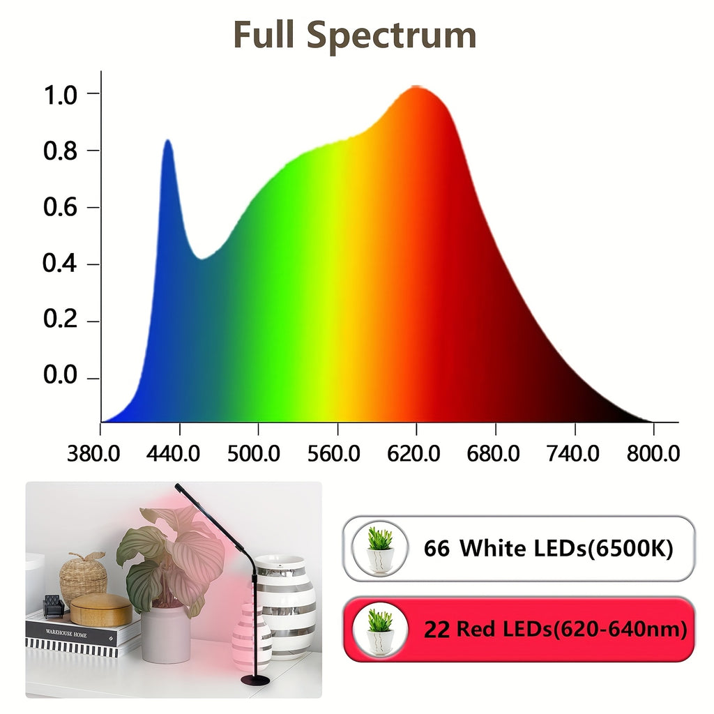 1/2-Pack Full Spectrum Plant Grow Light, Ultra-Thin LED Grow Light Strip, 3/9/12H Auto On-Off Timer, 3 Lighting Modes, Ideal for Indoor Plant Growth