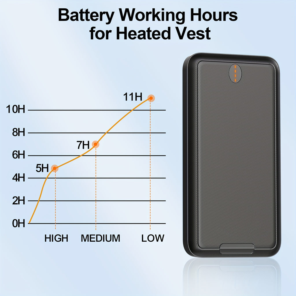 Christmas Carnival Price! 3 Sets Of 10000mAh Power Banks, 5V3A Fast Charging, Suitable for Both Mobile Phones And Tablets