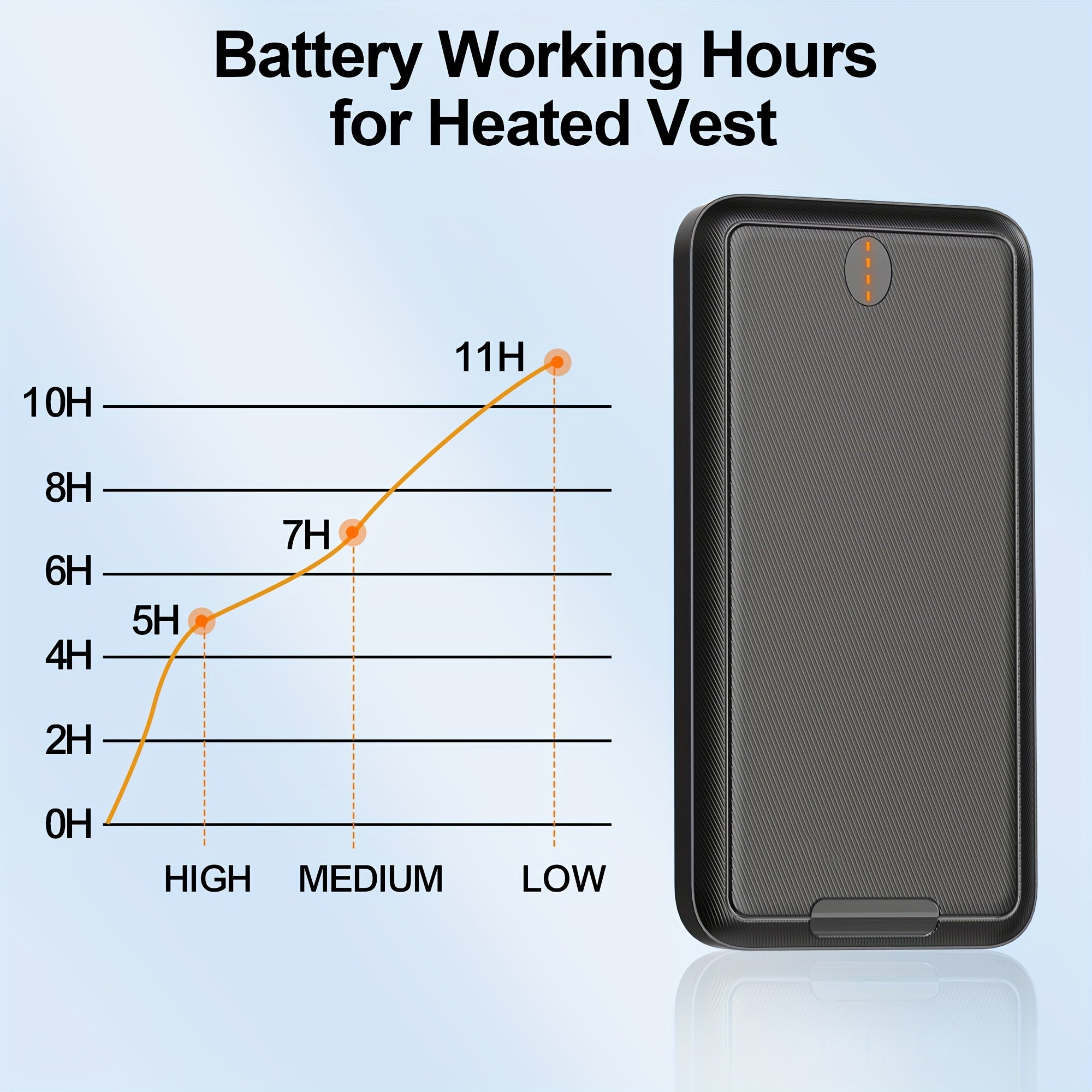Christmas Carnival Price! 3 Sets Of 10000mAh Power Banks, 5V3A Fast Charging, Suitable for Both Mobile Phones And Tablets