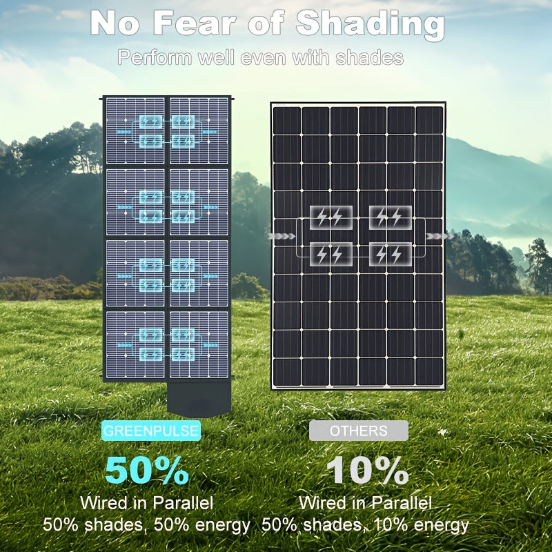 400W/200W/100W 可攜式太陽能板，可折疊太陽能毯，單晶高功率太陽能板，太陽能電池效率高達 23%，適用於戶外探險船用電站、花園、庭院、屋頂、露營 RV 太陽能發電機
