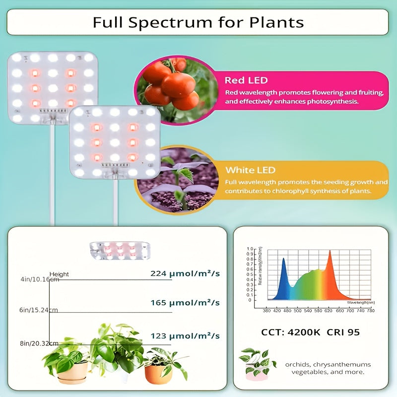 USB 5V 2A Full Spectrum Plant Grow Light, Dimmable with Optical Lens 65% Brightness Boost, 6/12/16H Timer, Sunlike Under Cabinet Grow Lamp for Indoor Plants (Adapter Not Included)