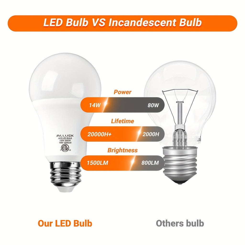 ALLUCK A19 LED 灯泡 6 件装，14W 1500LM（100W 等效），E26 底座，可选色温（3000K 暖白/5000K 日光/6500K 冷色），CRI 85+，无闪烁，持久，护眼，不可调光 家庭、办公室和商业用途，暖色环境照明