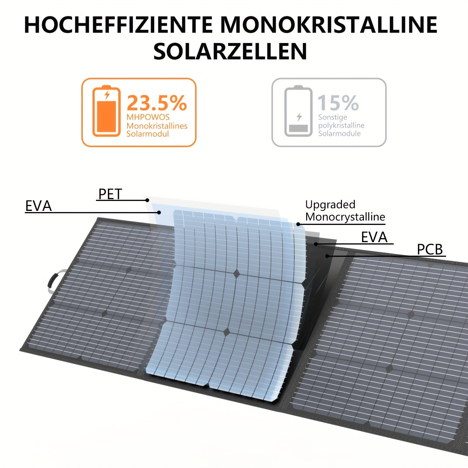 220瓦行動式太陽能發電板，適用於露營電源站，露營必備品，220W 40V可摺疊太陽能板配太陽能線，23.5%高效發電，帶4個支架，適用於露營房車停電時使用。萬聖節秋季主題