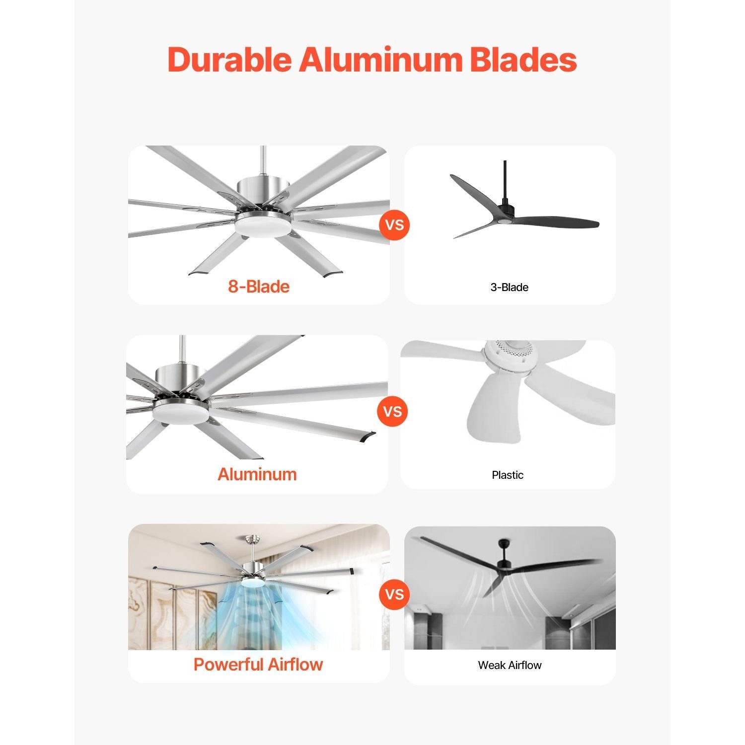 VEVOR 72/84 Inch Ceiling Fan with Light, Remote Control, Reversible Motor, Brushed Nickel