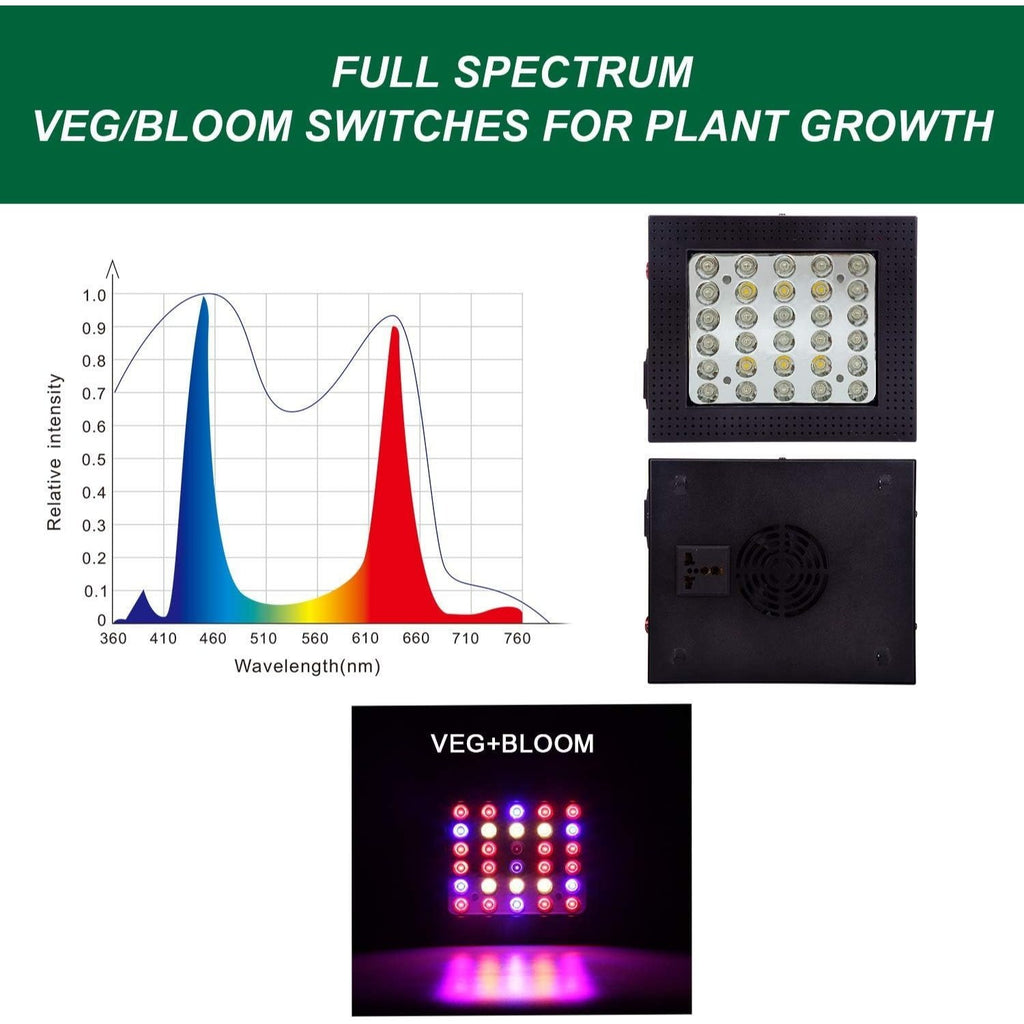 Likesuns 600W Indoor Plant LED Grow Light - Full Spectrum for Succulents, Herbs & Flowers, High-Power Dual-Chip Design with Large Cooling Fan, 2-in-1 VEG & BLOOM Switch Button