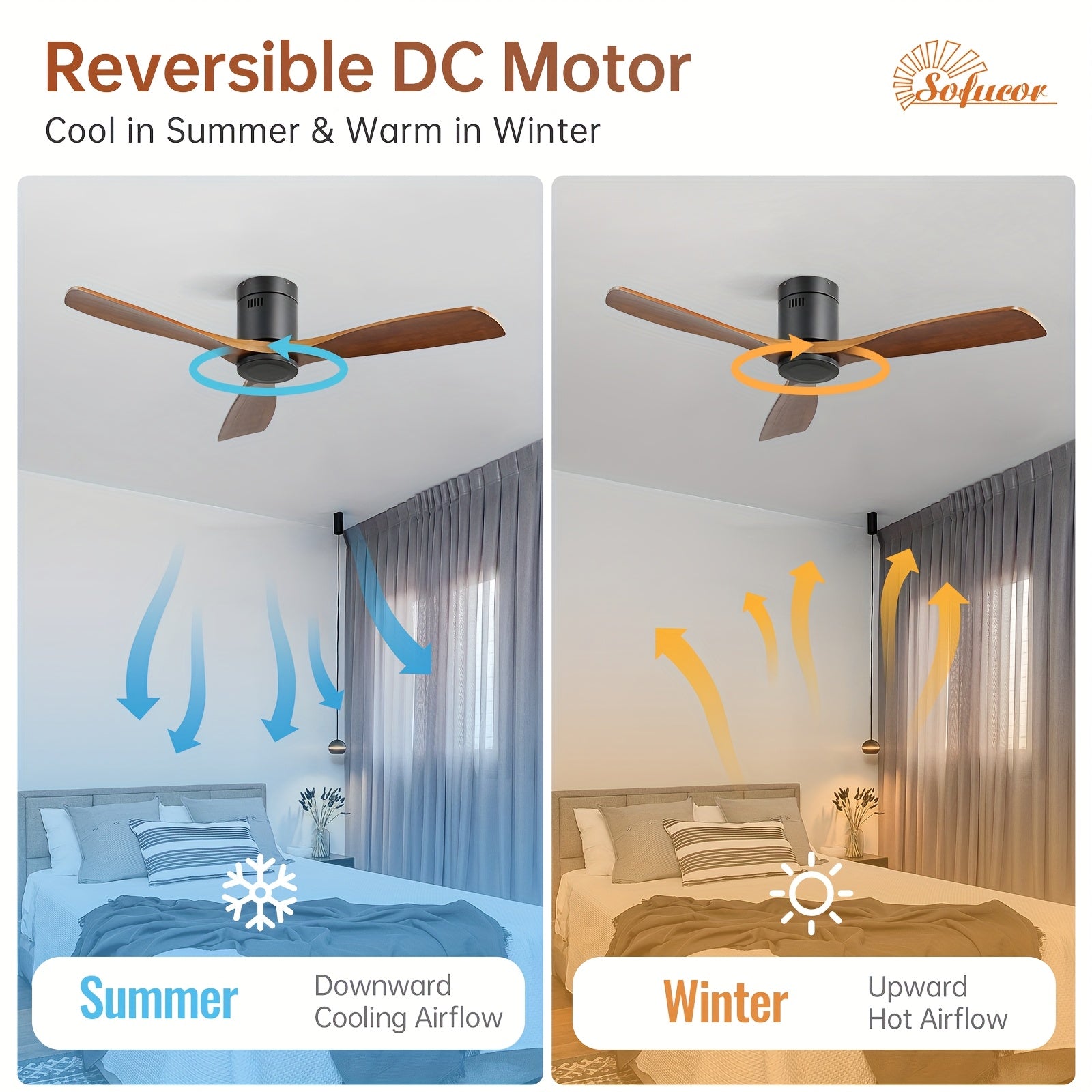 Sofucor 1pc 52" Flush Mount Ceiling Fan, Low Profile Ceiling Fan with Remote Control, Outdoor Ceiling Fan with 3 Double-Sided Walnut Blades, Noiseless DC Motor