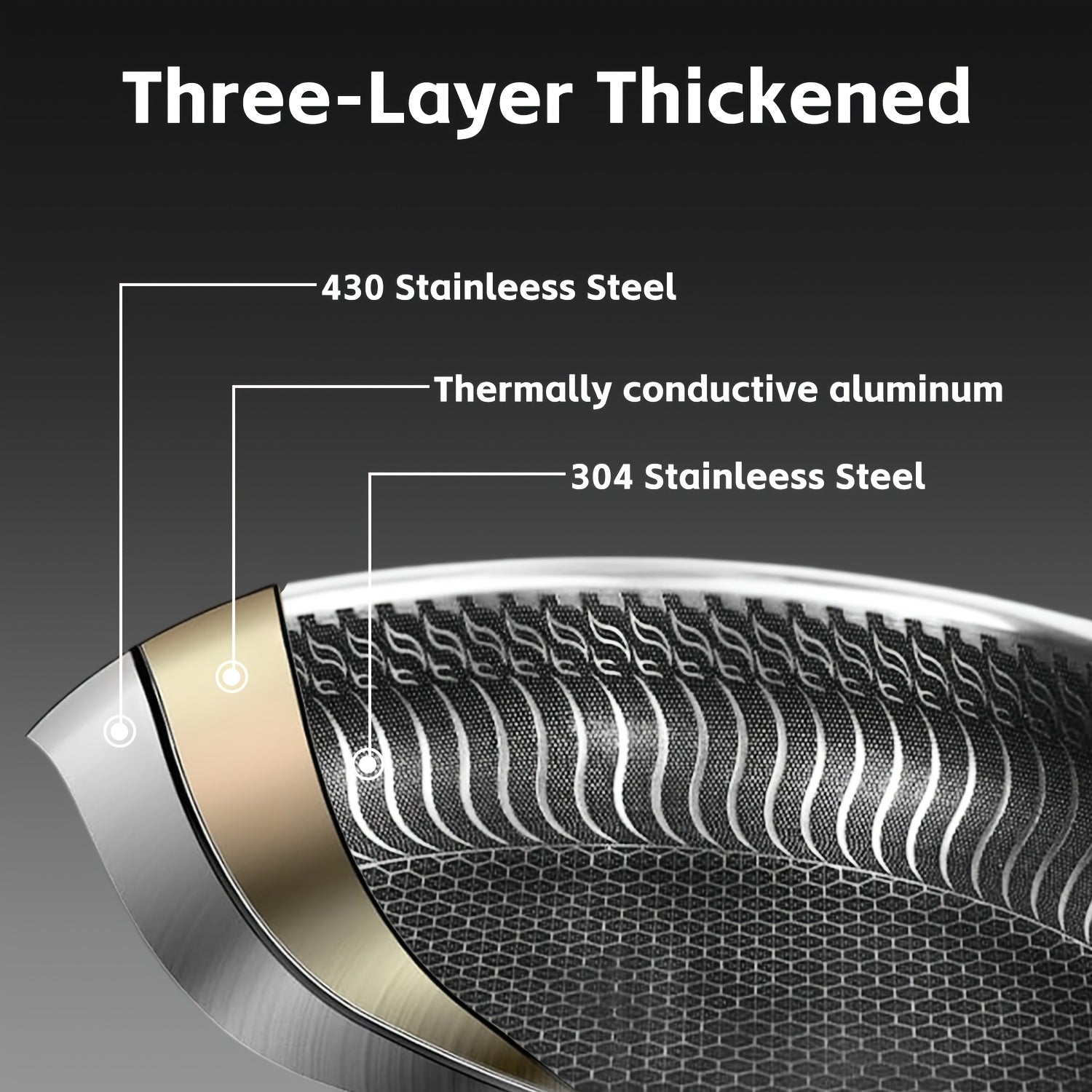 316 (18/10) Three-layer Stainless Steel Non-stick Frying Pan with Tempered Glass Lid, Dishwasher & Oven Safe, Induction Compatible Double-sided Honeycomb Cookware