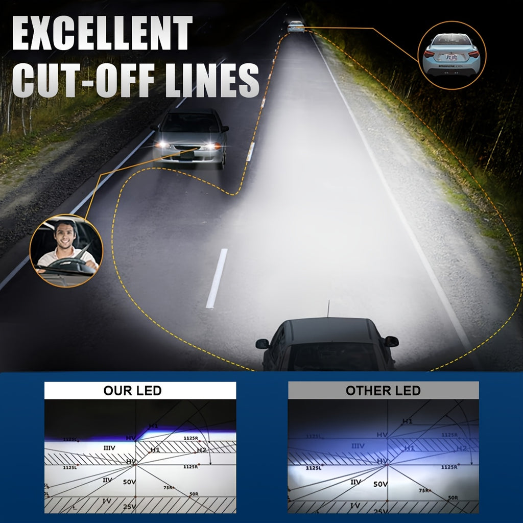 LupuAuto 2-Pack H1 LED Headlights, 1:1 Mini Super Bright Headlight Bulbs, 6500K White Light, 20000 Lumens, 90W, 12V Hardwired, Plug-and-Play, No Adapter Needed, No Battery Required, Suitable for Motor Vehicles