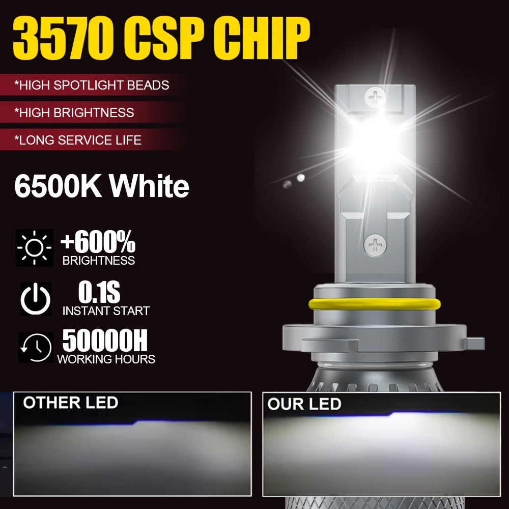 2PCS LED Car Headlights, Compatible with 9006/9005/9012, H11/H4/H1/H7 - 29500LM, 240W Power, 6500K High/Low Beam, Cool White Light, Plug-and-Play System, Built-in & External Driver, No Battery Needed