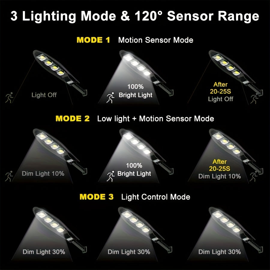 Outdoor Solar Street Light. Ultra-Bright Illumination, Three Lighting Modes, Supports Remote Control and PIR Motion Sensor Dimming. Perfect for Street Lighting, House Exterior Wall Lighting, Courtyard Lighting