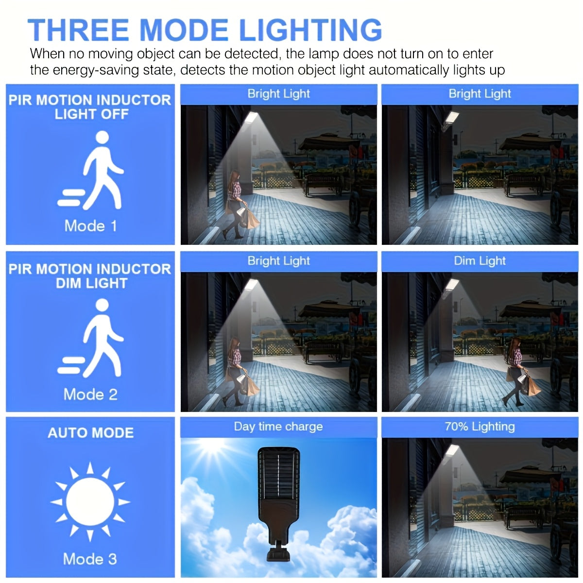 1 Pack Solar Street Light with PIR Motion Sensor, IP65 Waterproof, 108 COB LED Security Wall Light with Remote Control, 3 Modes, Solar Powered Searchlight, Perfect for Garden, Courtyard, Porch, Garage Lighting